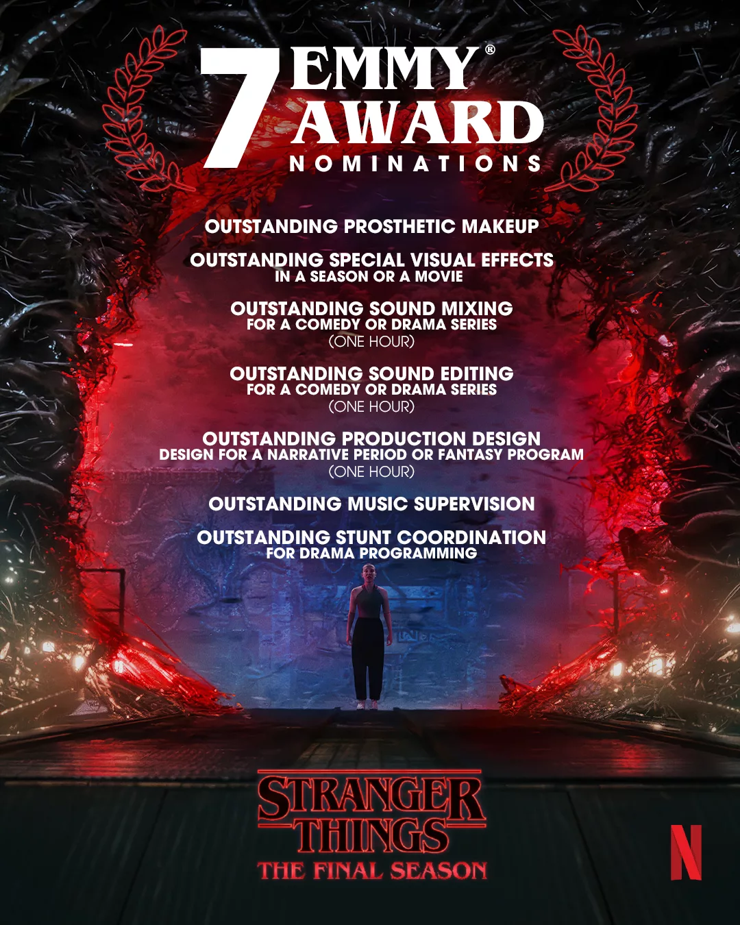 Stranger Things 5 has received 7 nominations at the 2026 Emmy Awards, including Outstanding Special Visual Effects, to which the France-based VFX studio The Yard conributed.