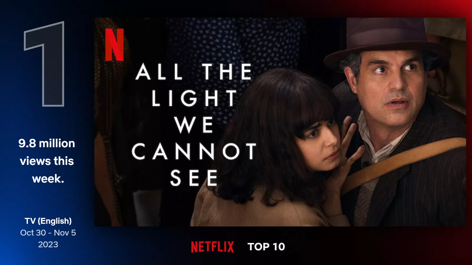 'All The Light We Cannot See', the four-part limited series directed by Shawn Levy, featuring VFX by The Yard, is currently ranked #1 on Netflix.