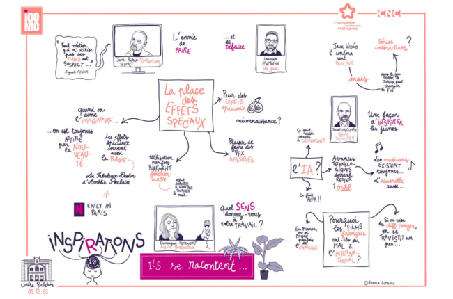 Illustrated summary of the roundtable entitled 'Inspirations' that took place at #ICONIC2023 event in Montpellier, to which Laurens Ehrmann, CEO and Senior VFX Supervisor at The Yard, was invited to participate in.