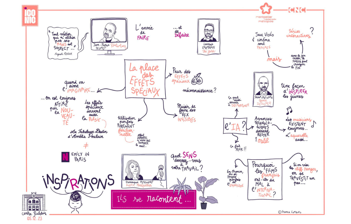 Illustrated summary of the roundtable entitled 'Inspirations' that took place at #ICONIC2023 event in Montpellier, to which Laurens Ehrmann, CEO and Senior VFX Supervisor at The Yard, was invited to participate in.