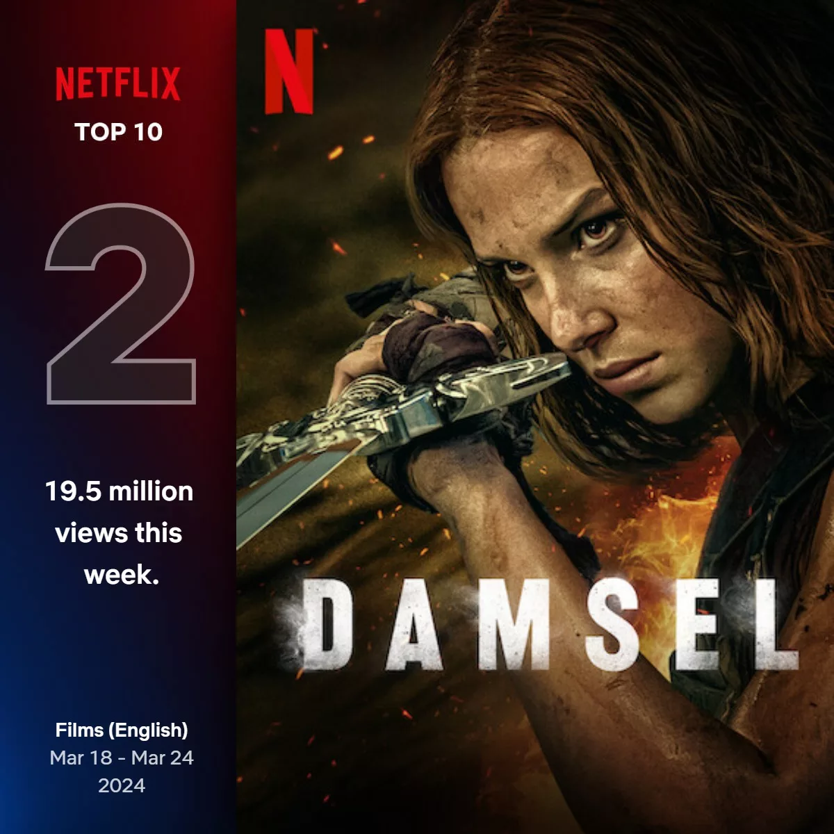 'Damsel', the film directed by Juan Carlos Fesnadillo for which France-based VFX studio The Yard provided VFX work, is the second most watched film on Netflix.