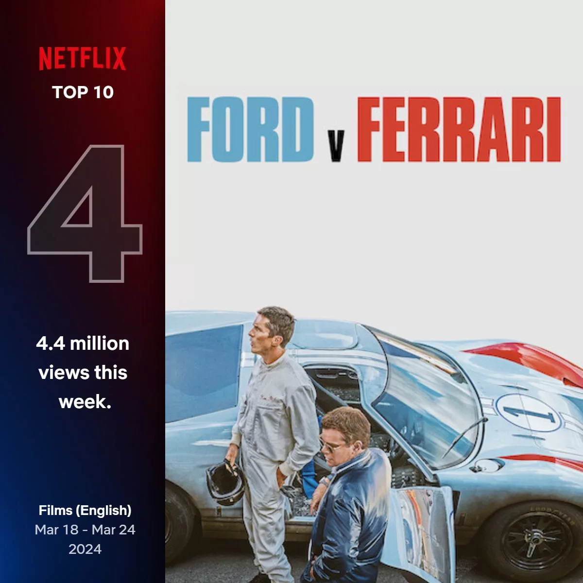 Five years after its theatrical, 'Ford v Ferrari', for which France-based VFX studio The Yard worked, surged to the fourth position of Netflix's most watched films.